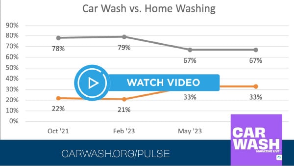 VIDEO: October 17, 2023 - CAR WASH Magazine Live™ Weekly Update